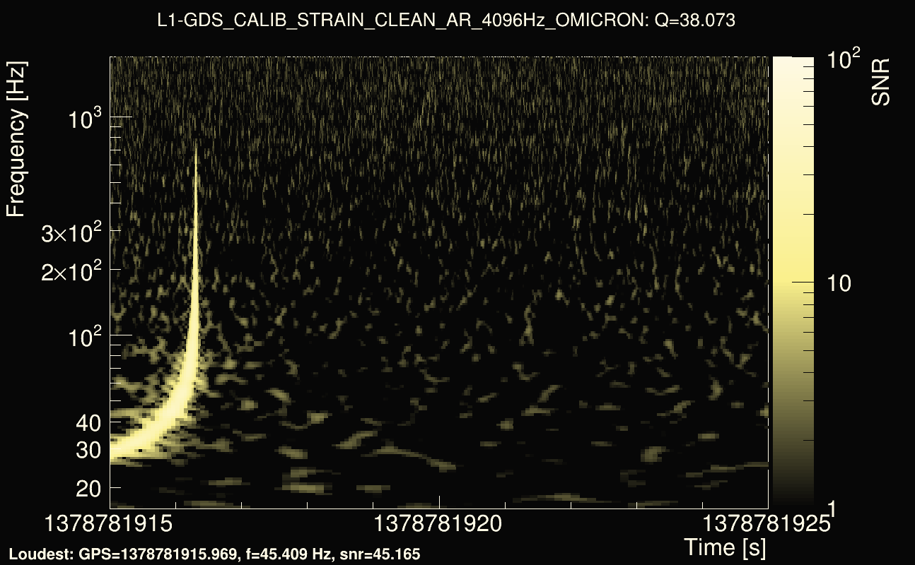 Omicron map Q3, det1, 1378781920