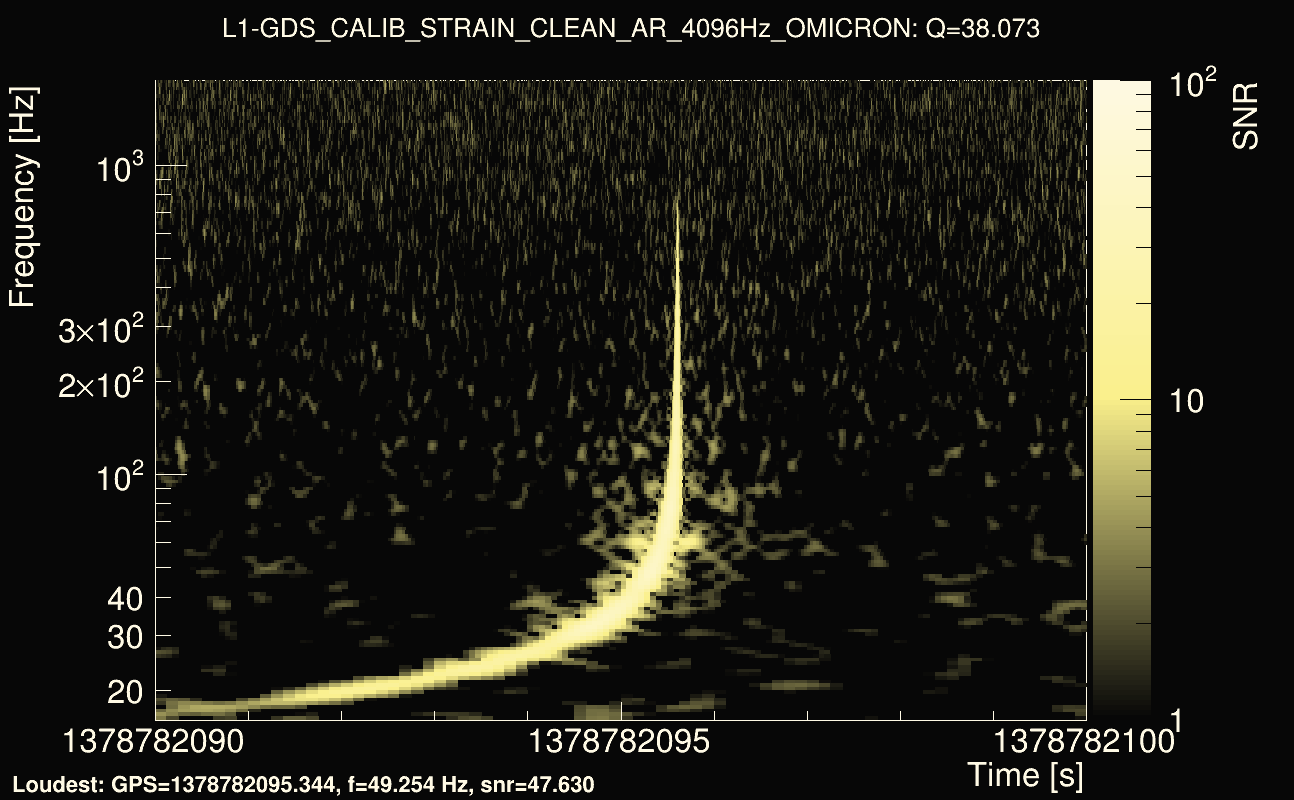 Omicron map Q3, det1, 1378782095