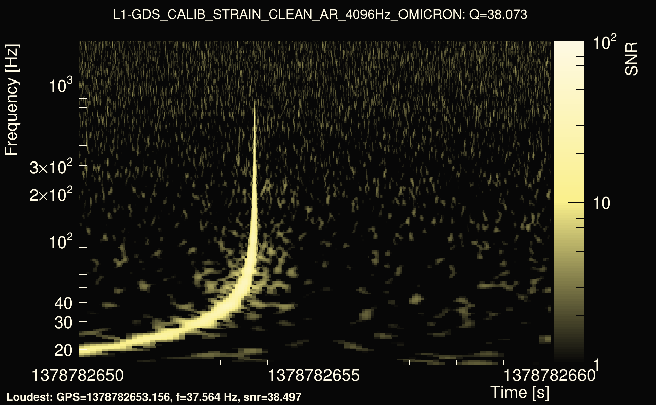 Omicron map Q3, det1, 1378782655