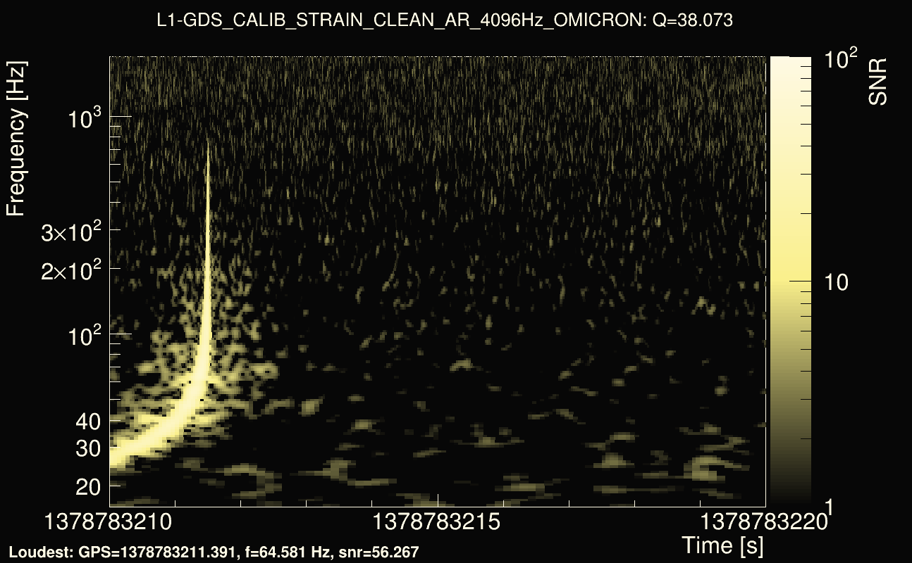 Omicron map Q3, det1, 1378783215