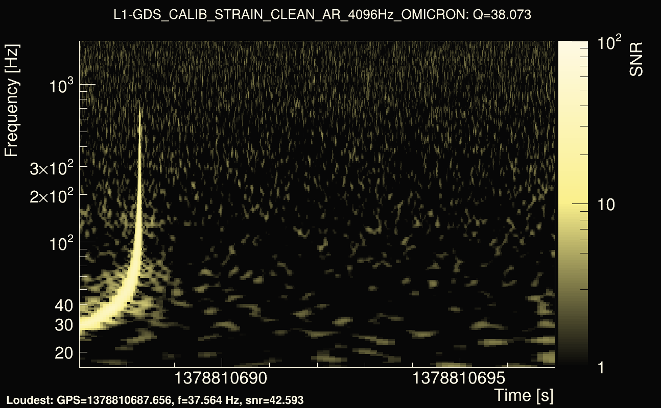 Omicron map Q3, det1, 1378810692
