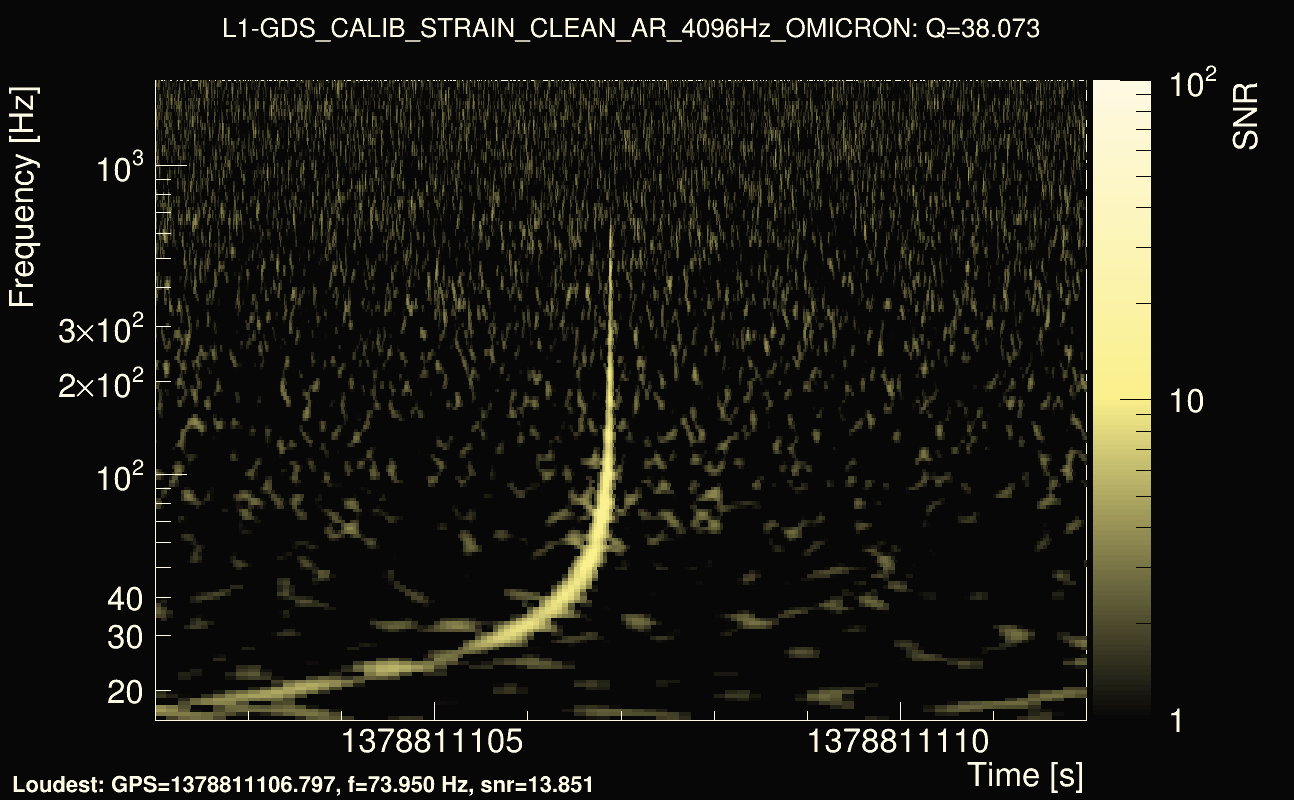 Omicron map Q3, det1, 1378811107