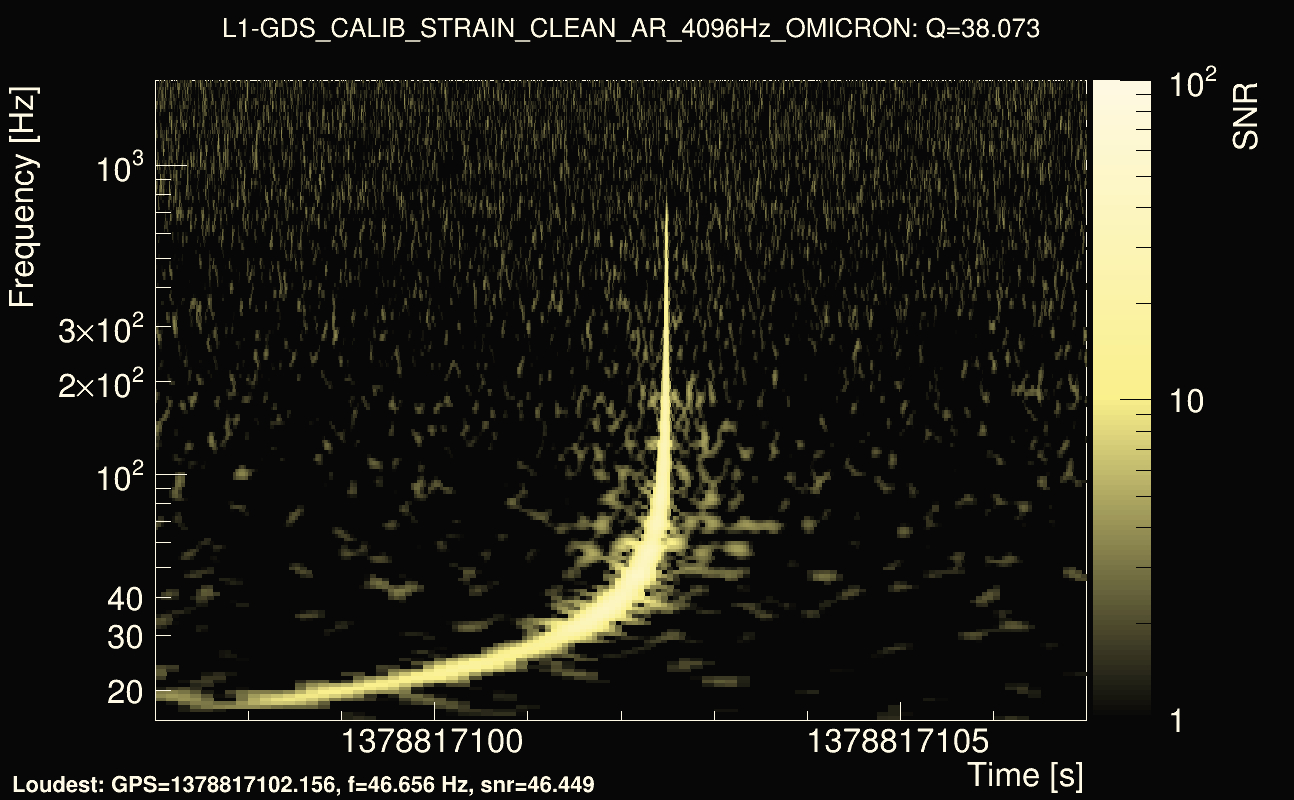 Omicron map Q3, det1, 1378817102