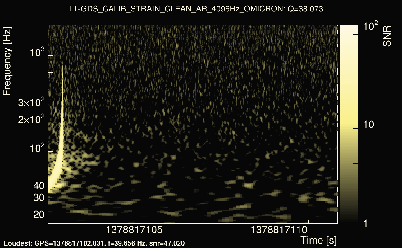 Omicron map Q3, det1, 1378817107