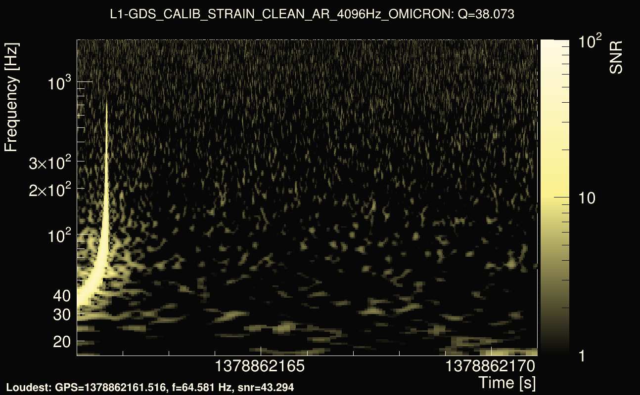 Omicron map Q3, det1, 1378862166