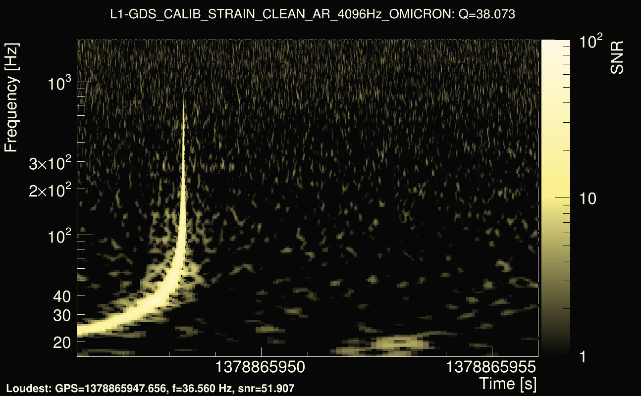 Omicron map Q3, det1, 1378865951