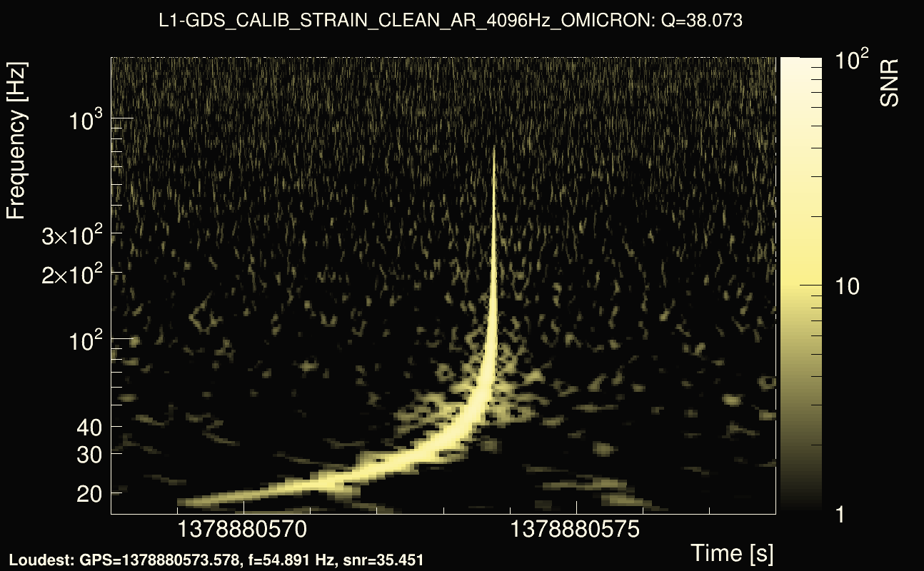 Omicron map Q3, det1, 1378880573