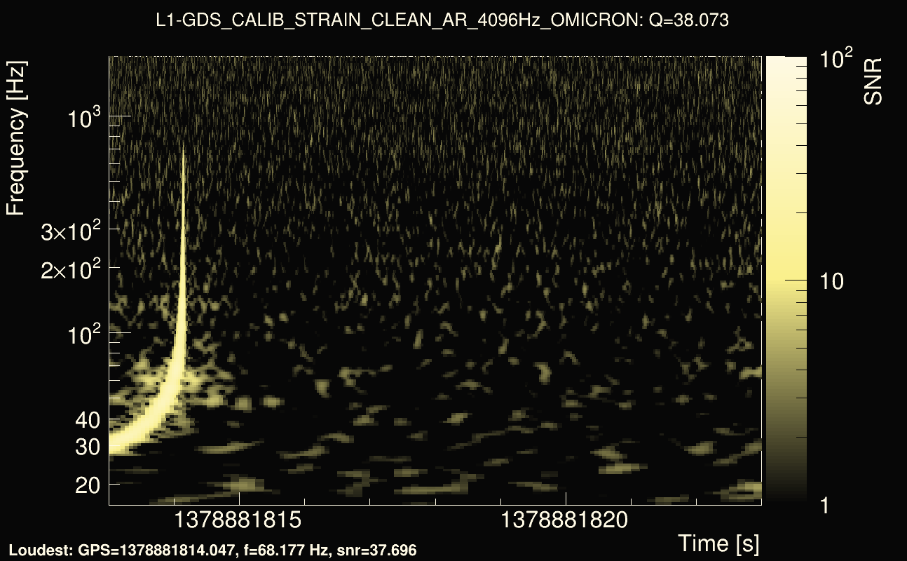 Omicron map Q3, det1, 1378881818