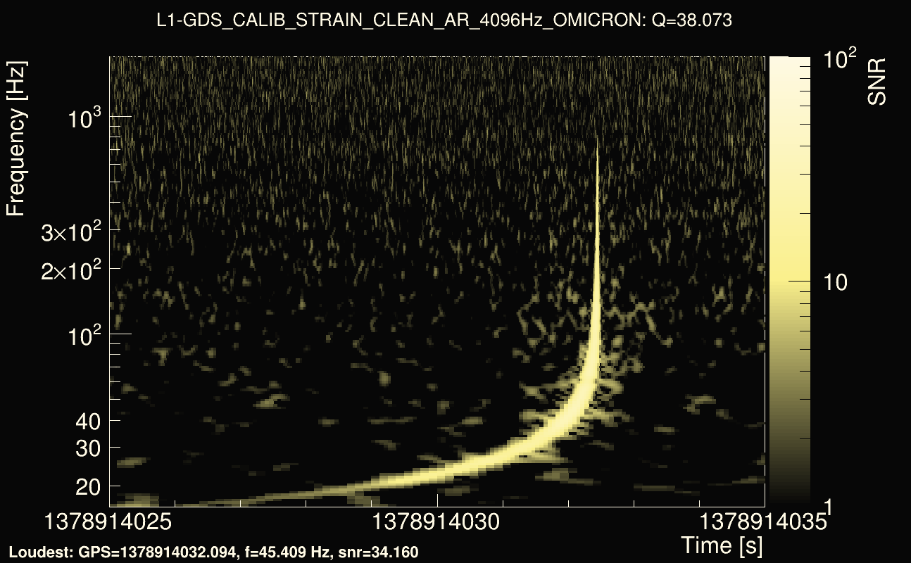Omicron map Q3, det1, 1378914030
