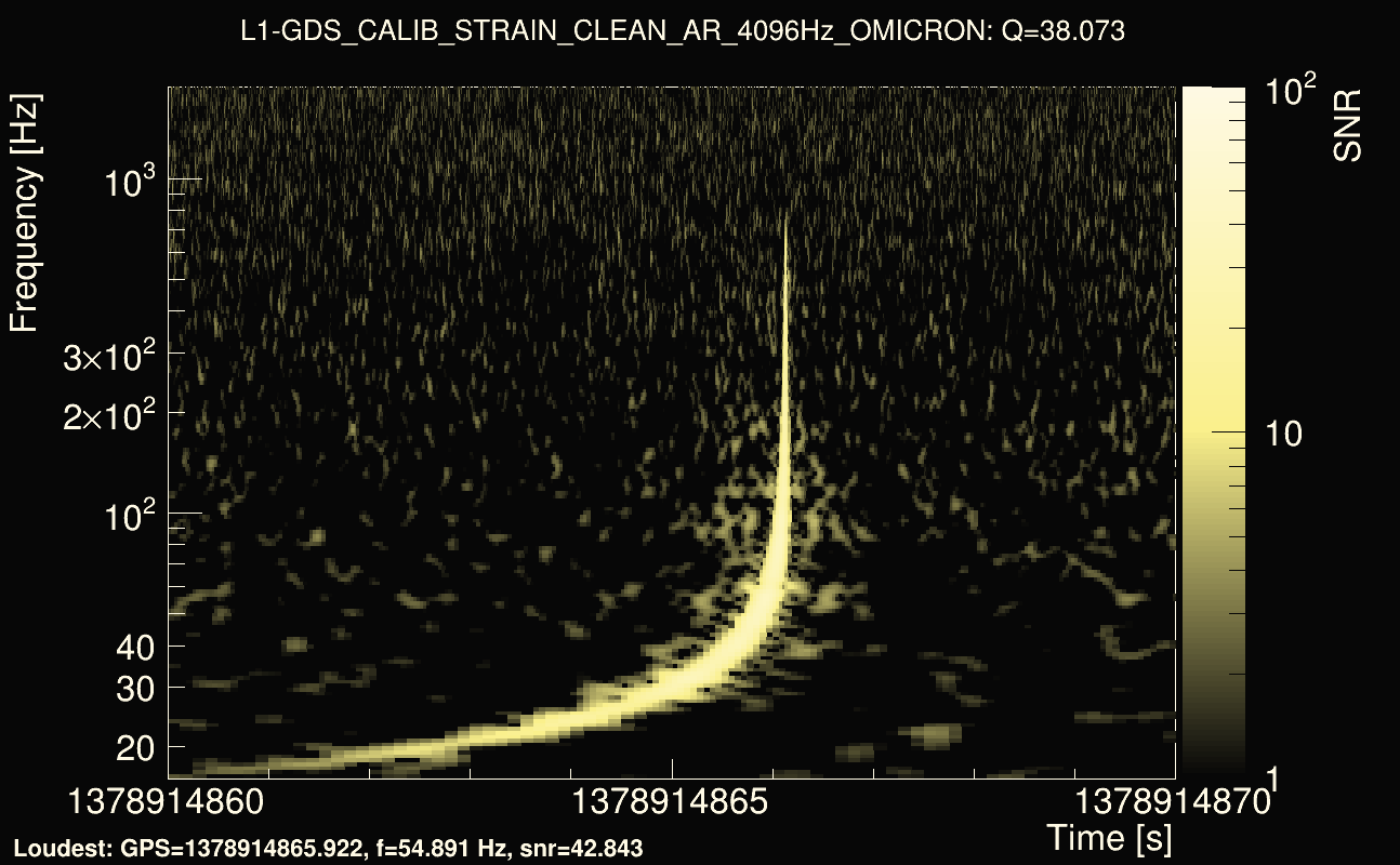 Omicron map Q3, det1, 1378914865