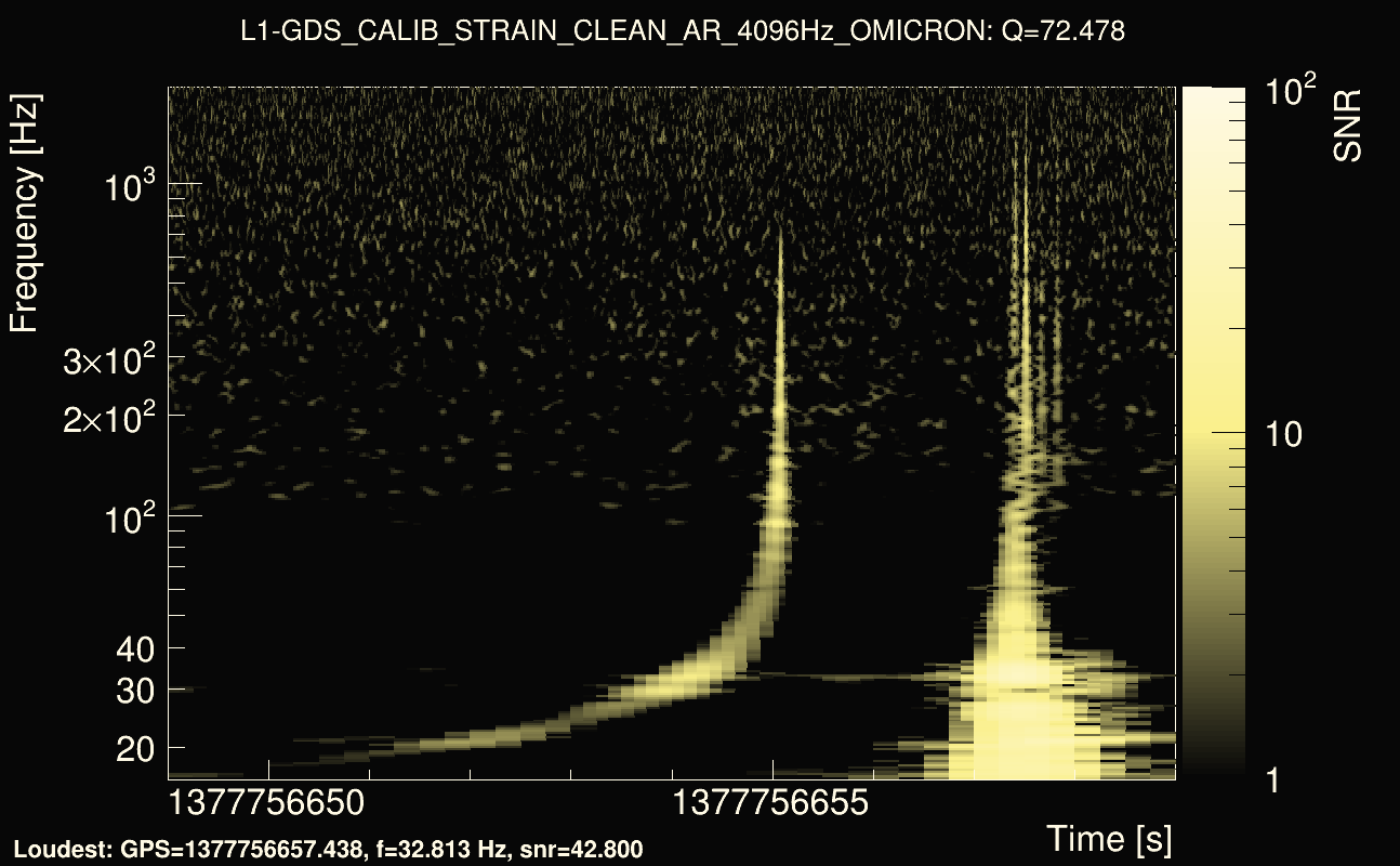 Omicron map Q4, det1, 1377756654
