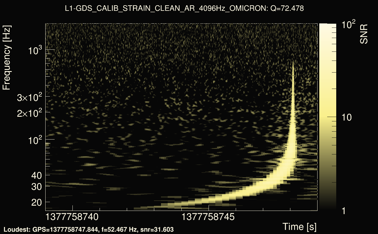 Omicron map Q4, det1, 1377758744