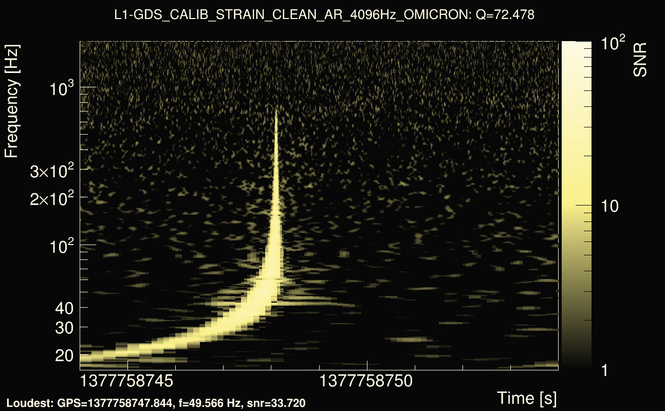 Omicron map Q4, det1, 1377758749