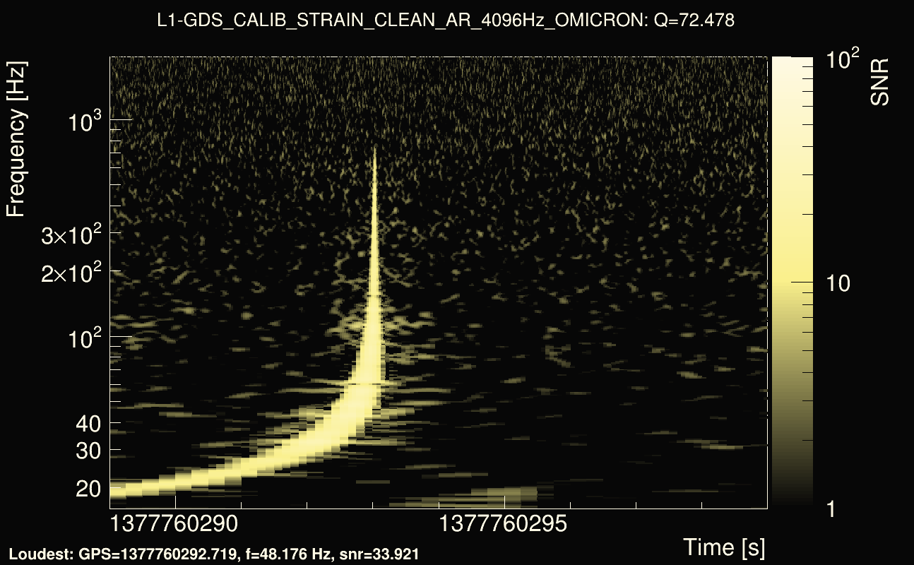 Omicron map Q4, det1, 1377760294