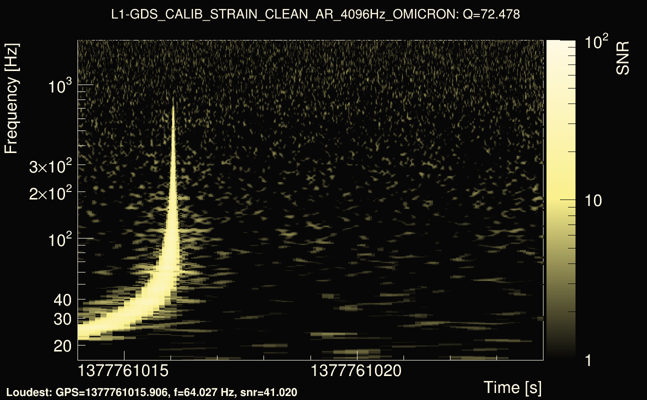 Omicron map Q4, det1, 1377761019