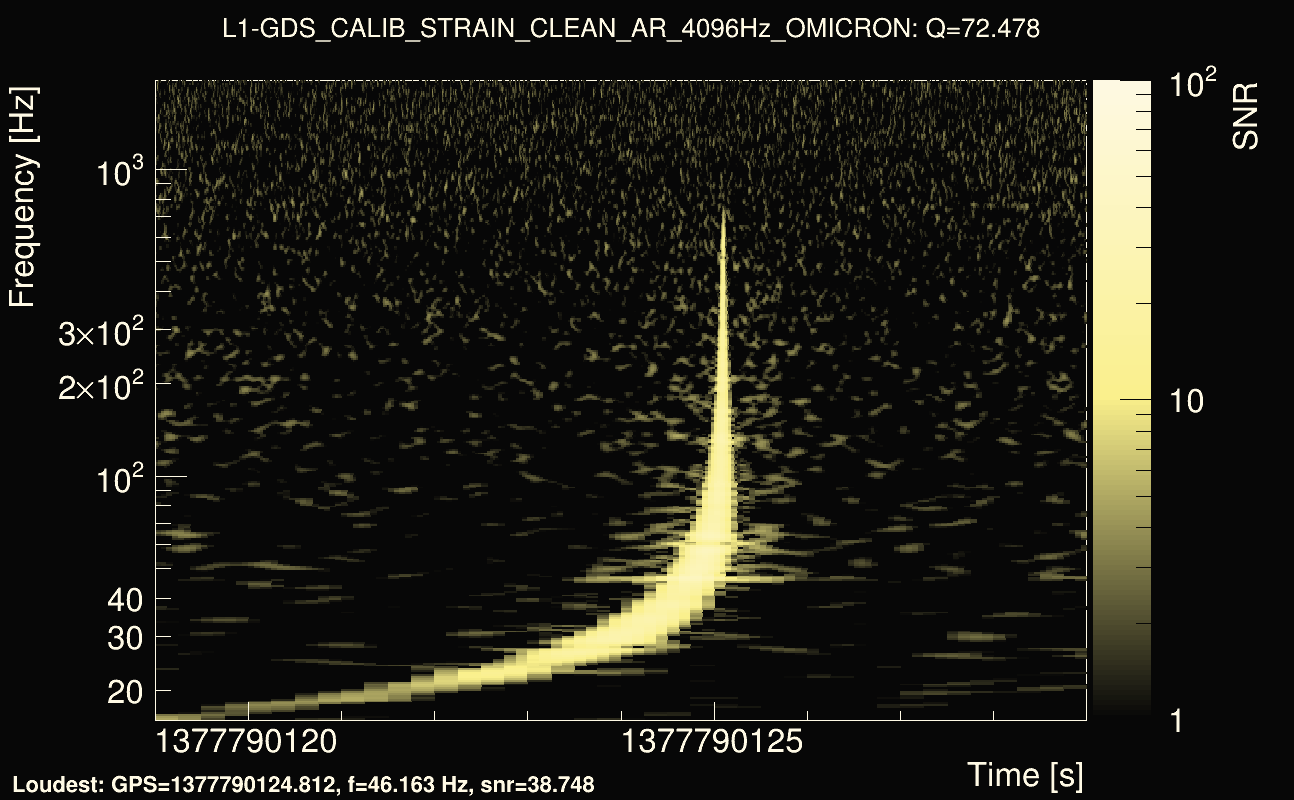 Omicron map Q4, det1, 1377790124