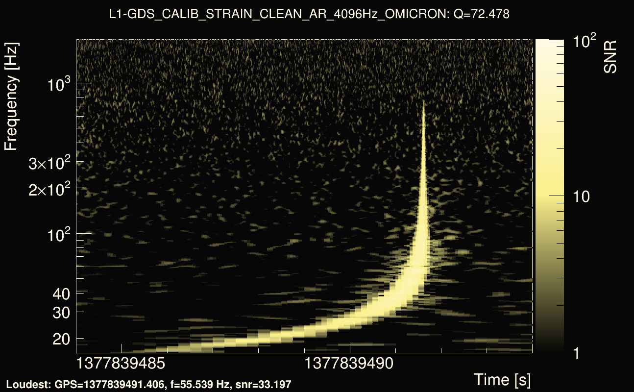 Omicron map Q4, det1, 1377839489