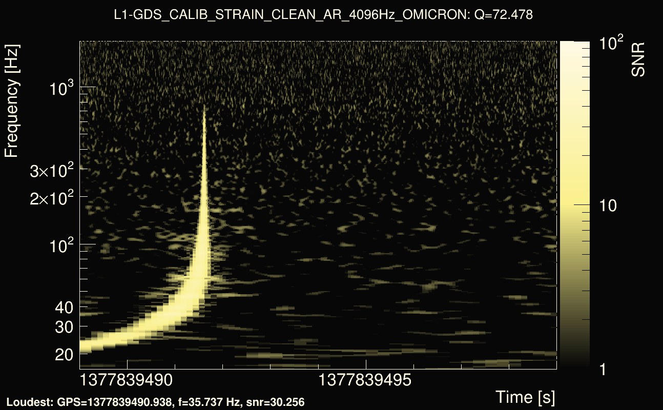 Omicron map Q4, det1, 1377839494