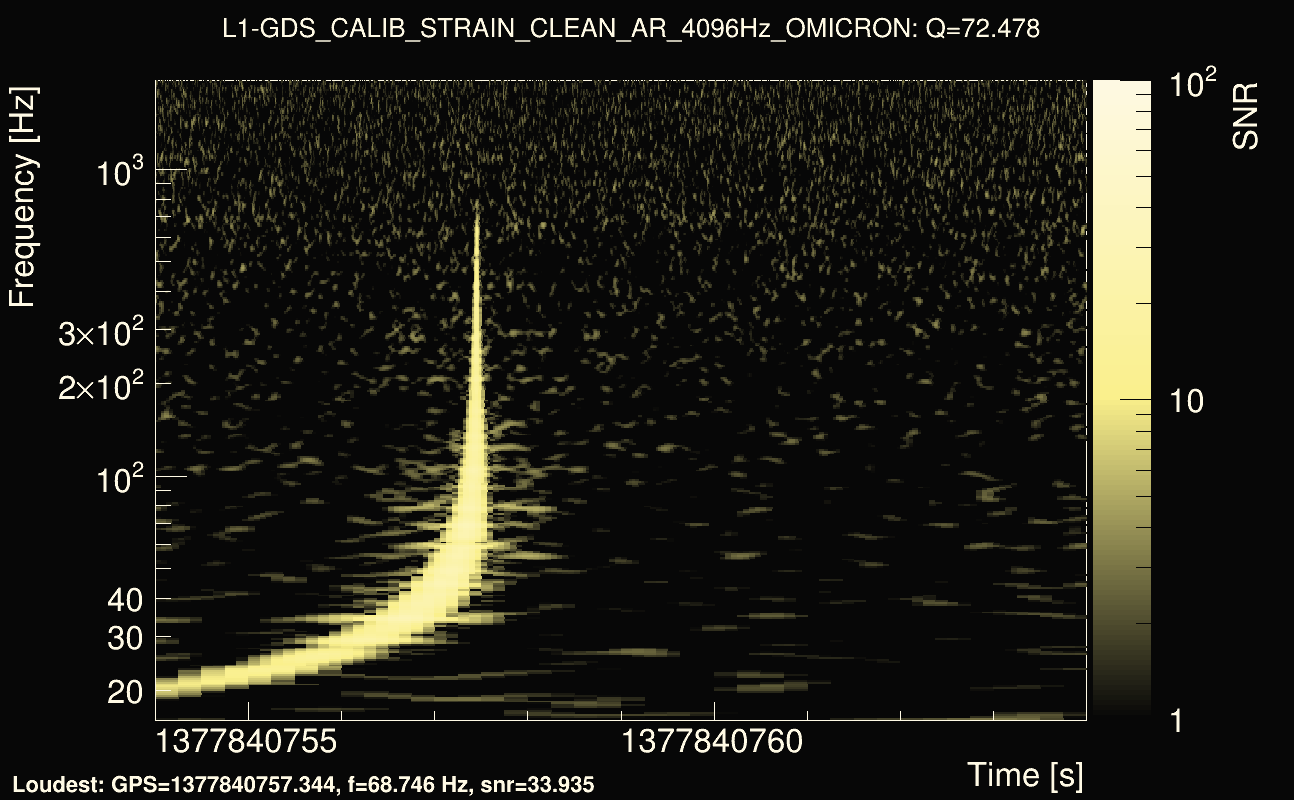 Omicron map Q4, det1, 1377840759