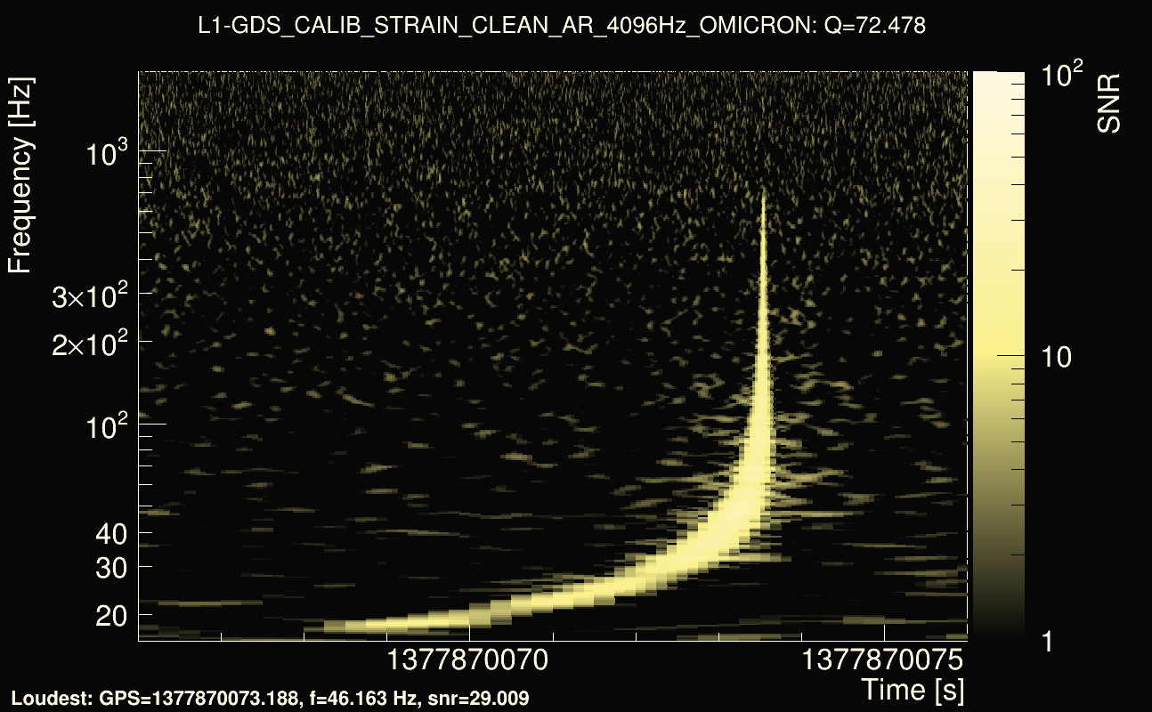 Omicron map Q4, det1, 1377870071
