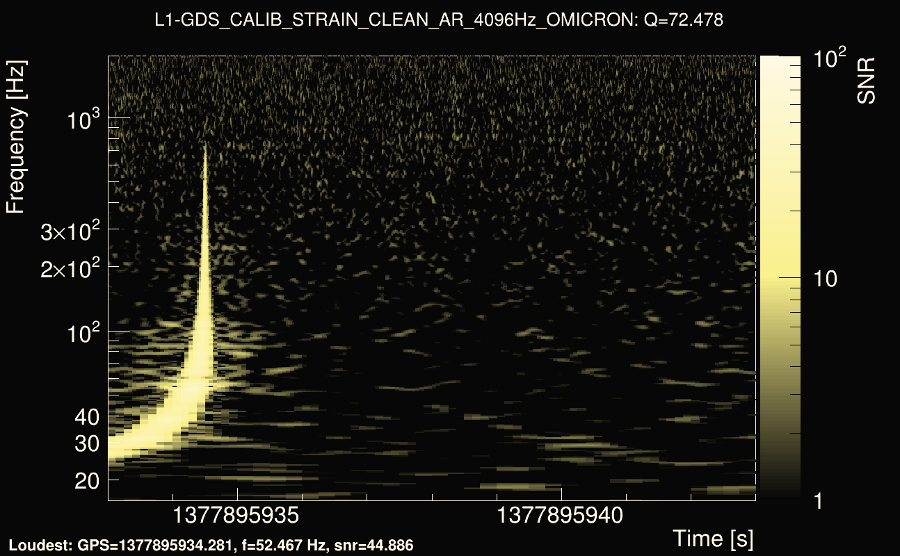 Omicron map Q4, det1, 1377895938
