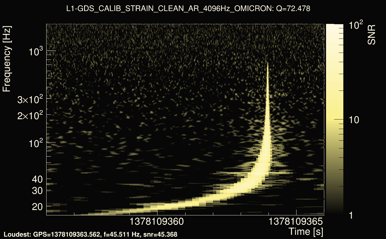Omicron map Q4, det1, 1378109361