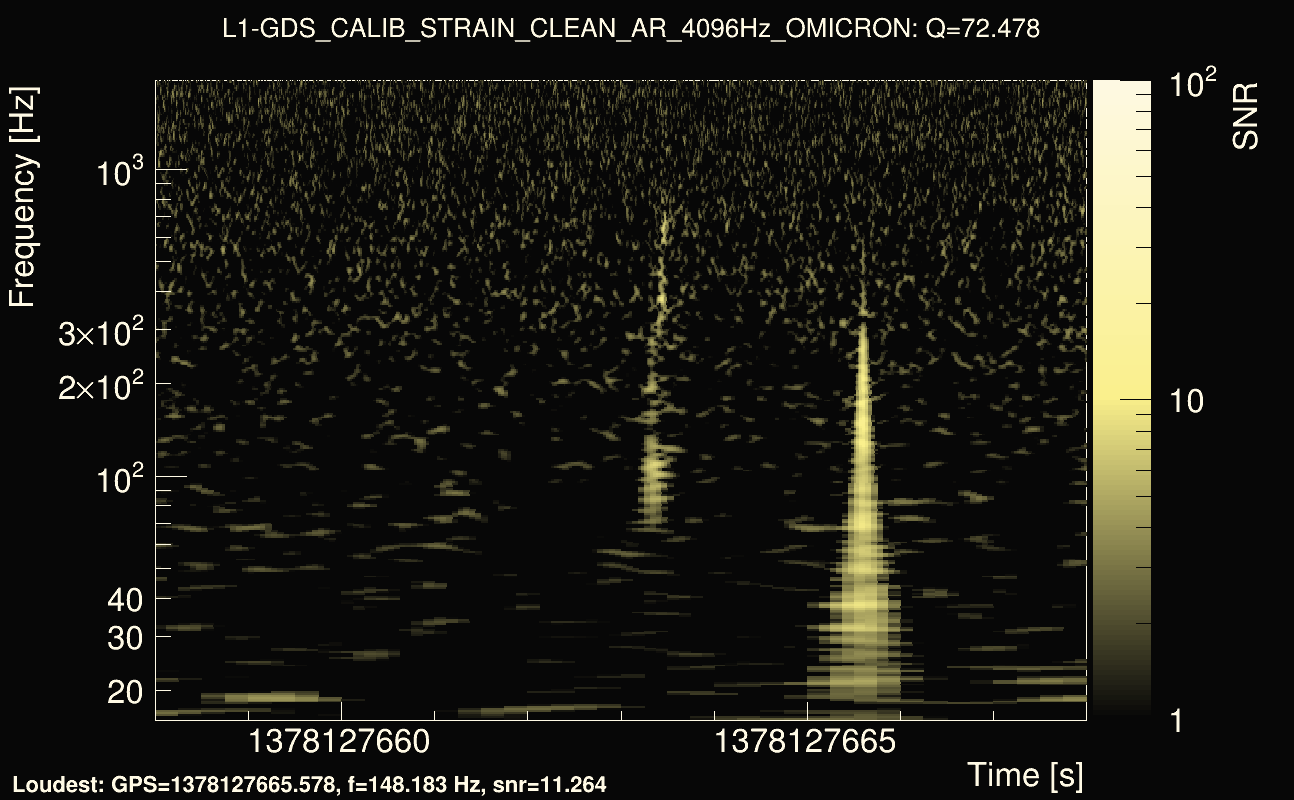 Omicron map Q4, det1, 1378127663