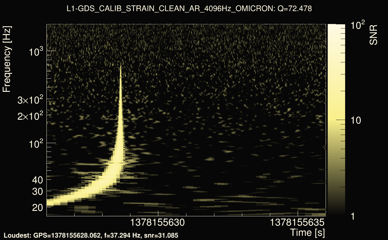 Omicron map Q4, det1, 1378155631