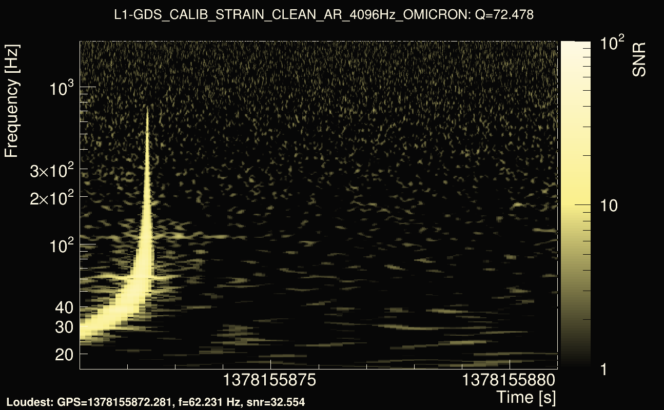 Omicron map Q4, det1, 1378155876
