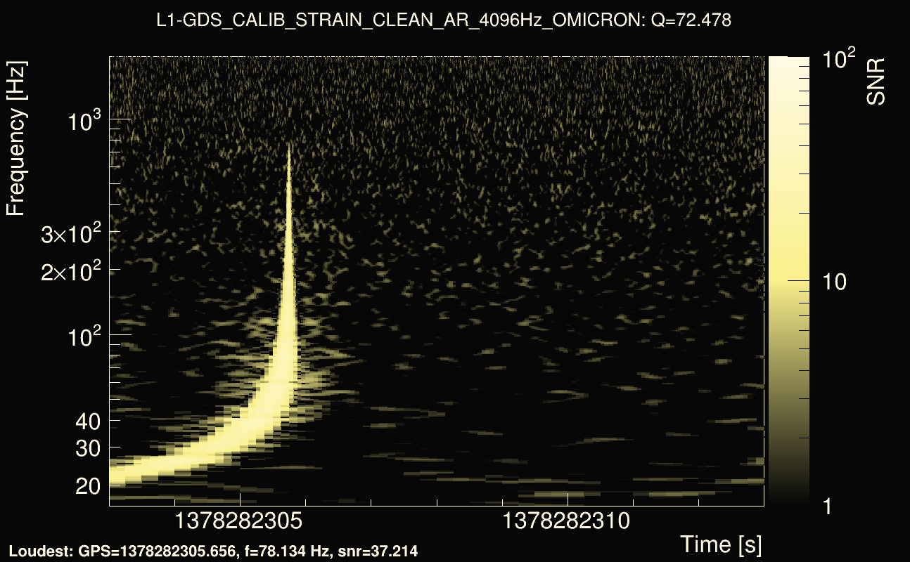 Omicron map Q4, det1, 1378282308