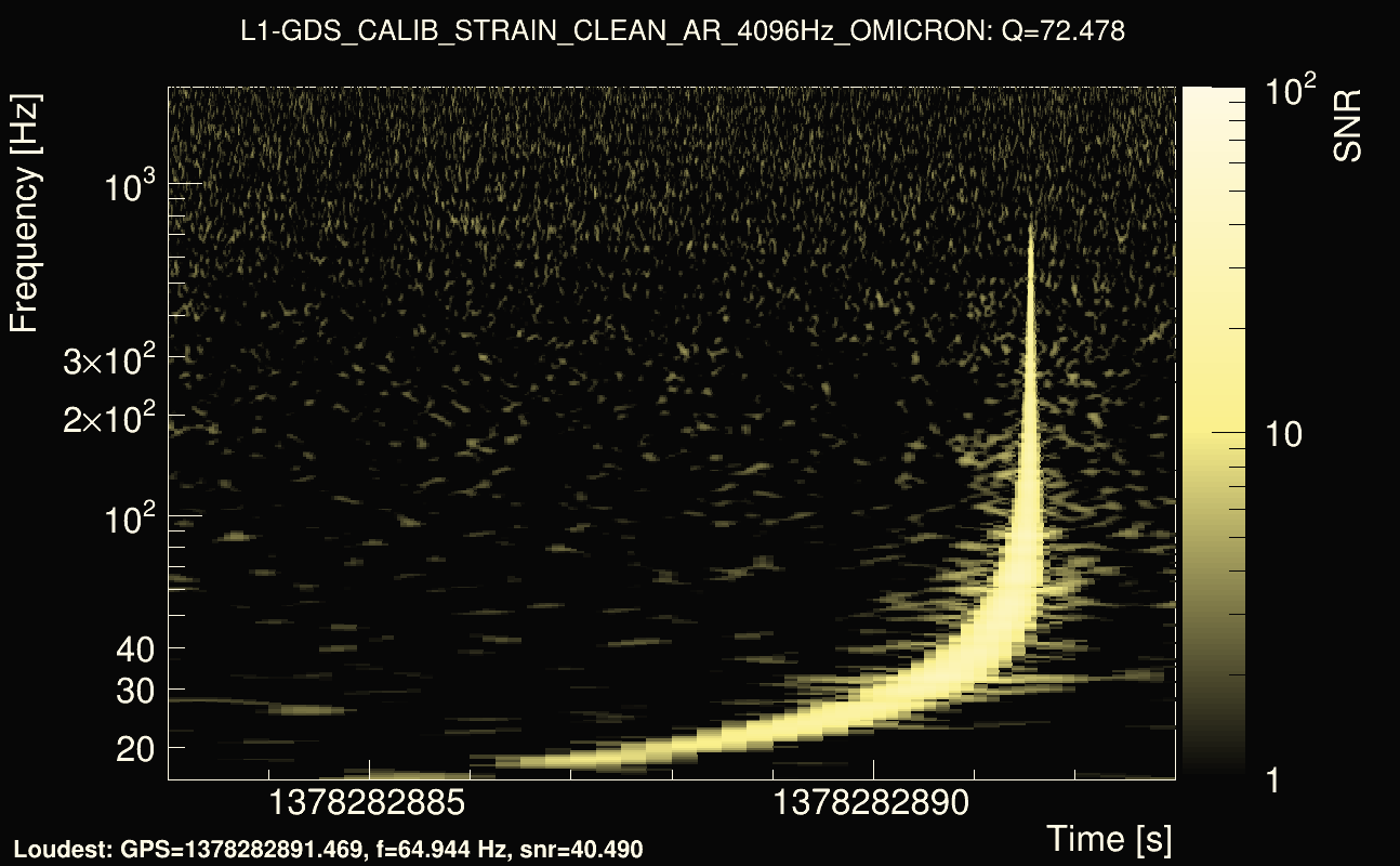 Omicron map Q4, det1, 1378282888