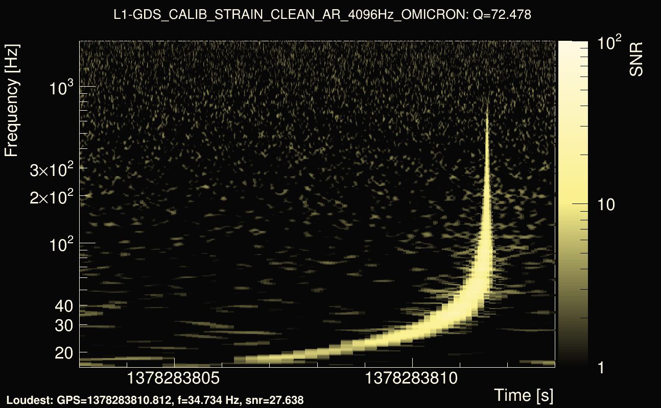 Omicron map Q4, det1, 1378283808