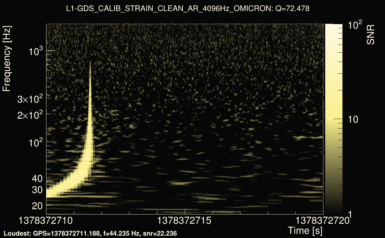 Omicron map Q4, det1, 1378372715
