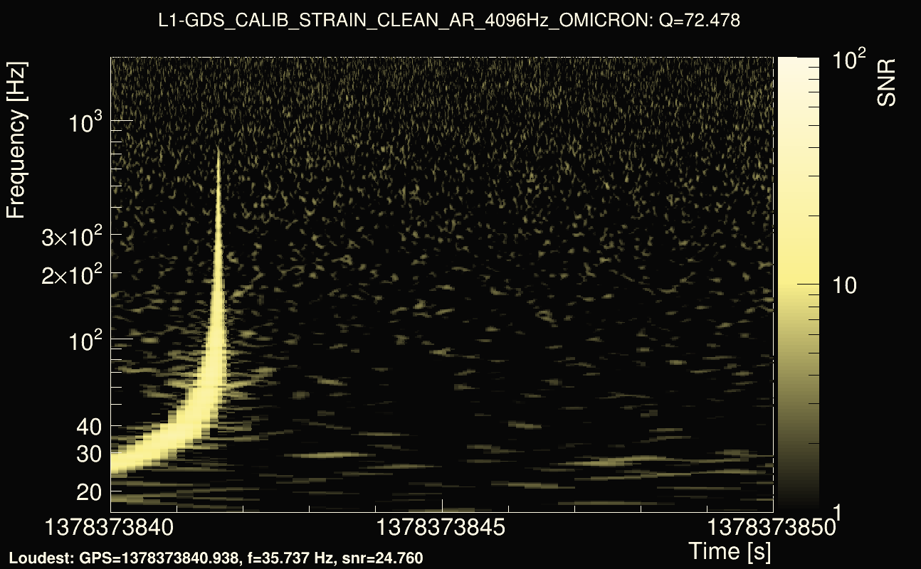 Omicron map Q4, det1, 1378373845