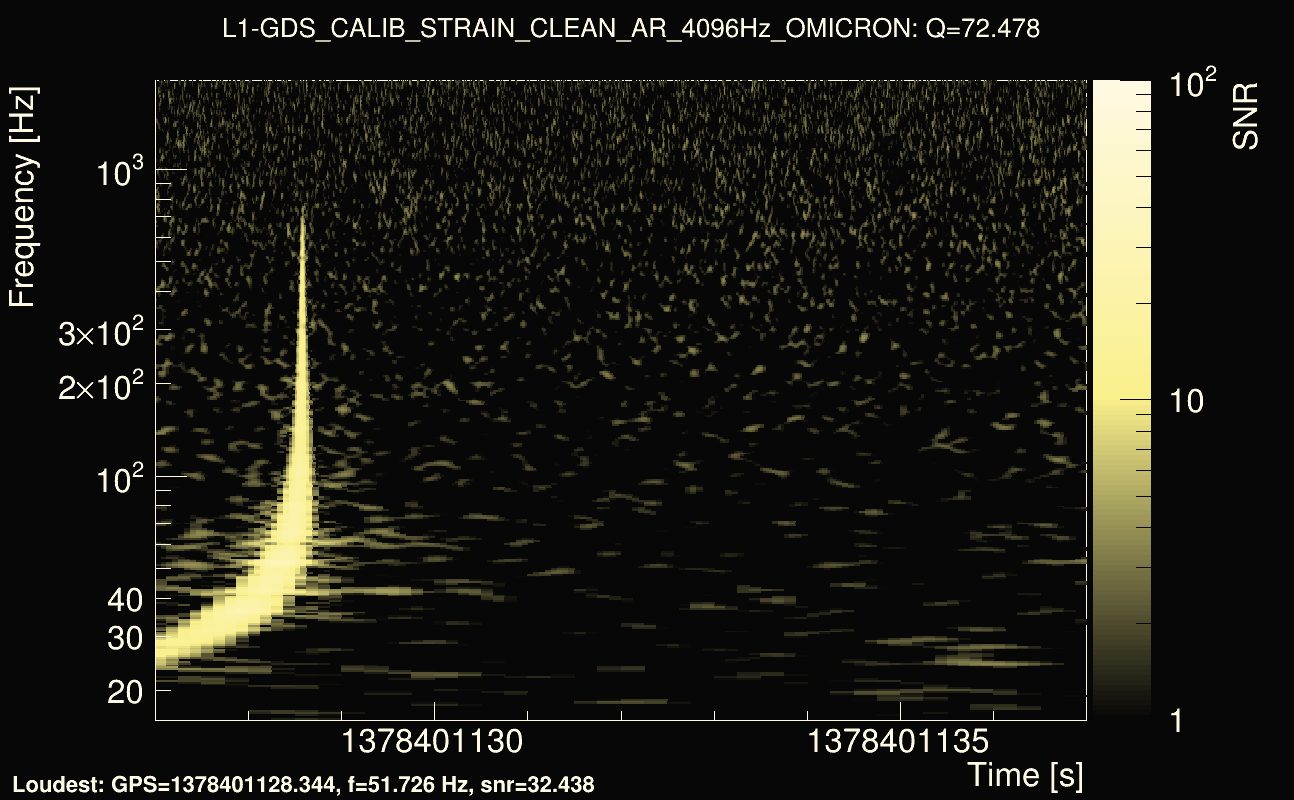 Omicron map Q4, det1, 1378401132