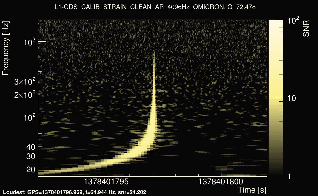Omicron map Q4, det1, 1378401797