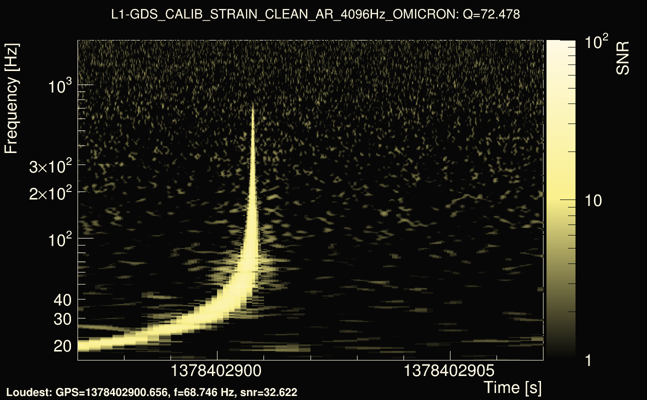 Omicron map Q4, det1, 1378402902