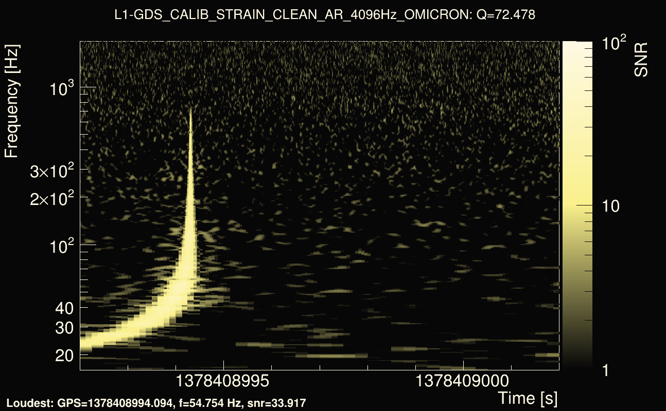 Omicron map Q4, det1, 1378408997
