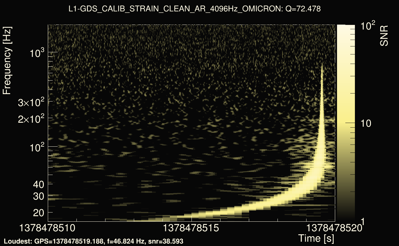 Omicron map Q4, det1, 1378478515