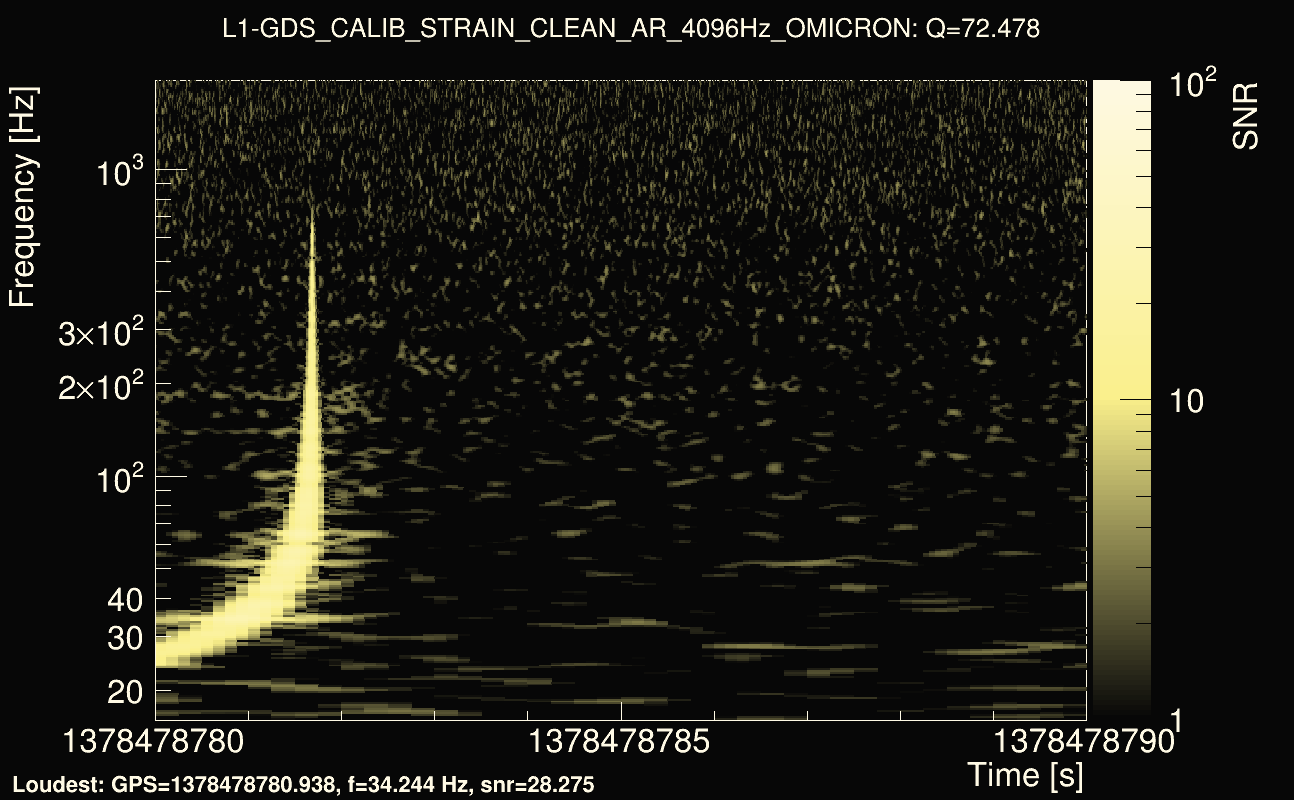 Omicron map Q4, det1, 1378478785
