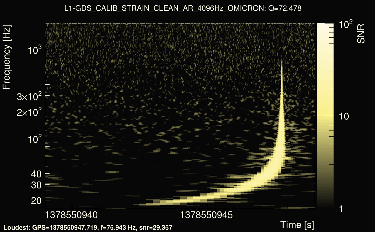 Omicron map Q4, det1, 1378550944
