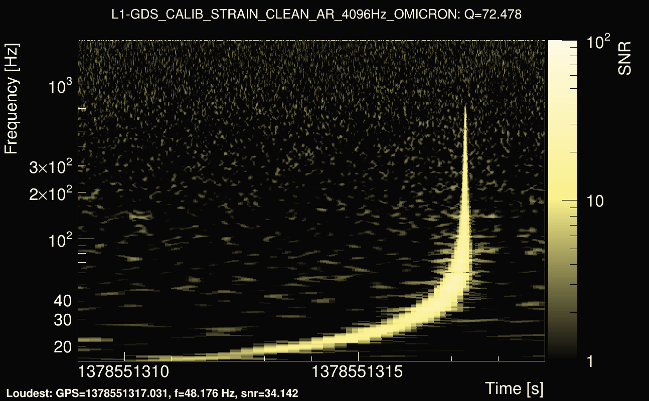 Omicron map Q4, det1, 1378551314