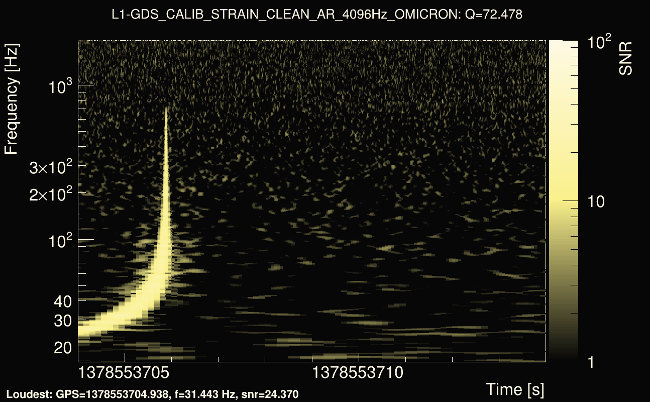 Omicron map Q4, det1, 1378553709