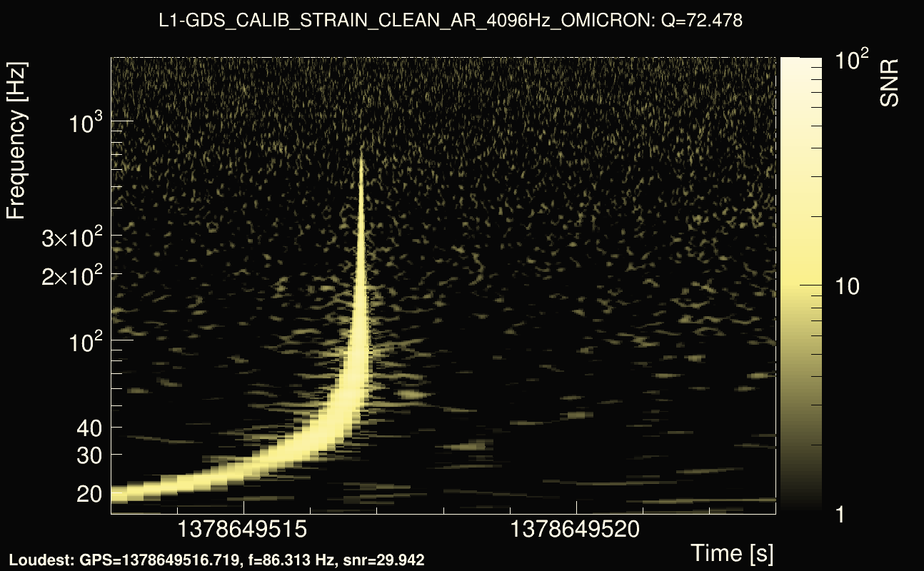 Omicron map Q4, det1, 1378649518