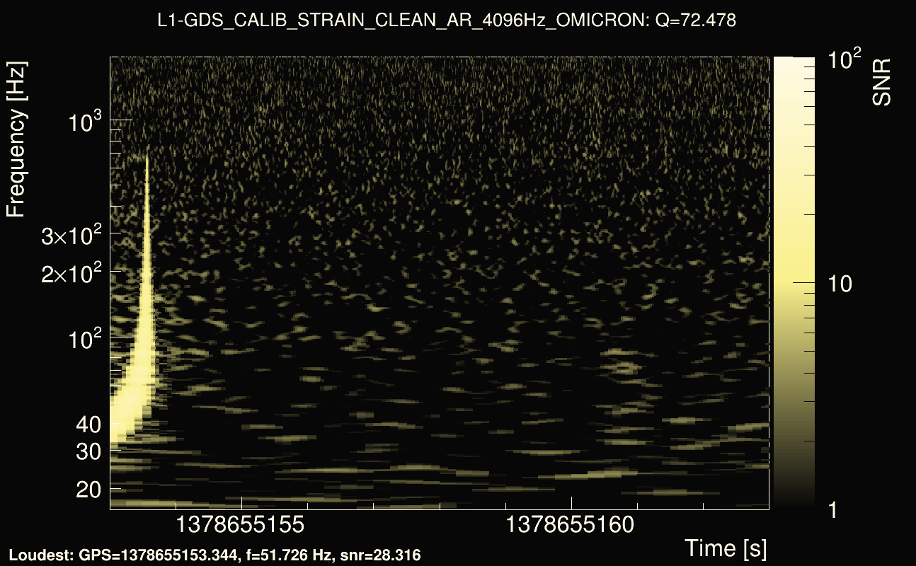 Omicron map Q4, det1, 1378655158