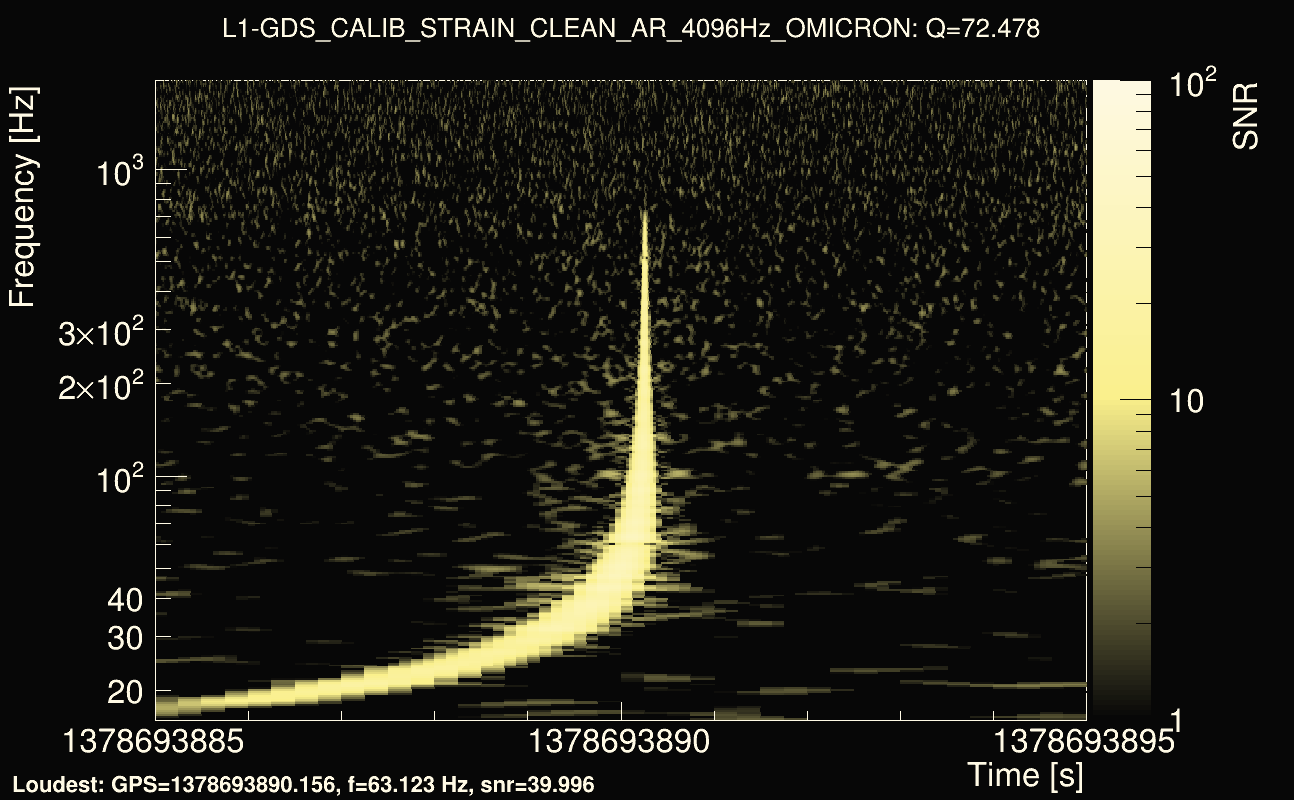 Omicron map Q4, det1, 1378693890