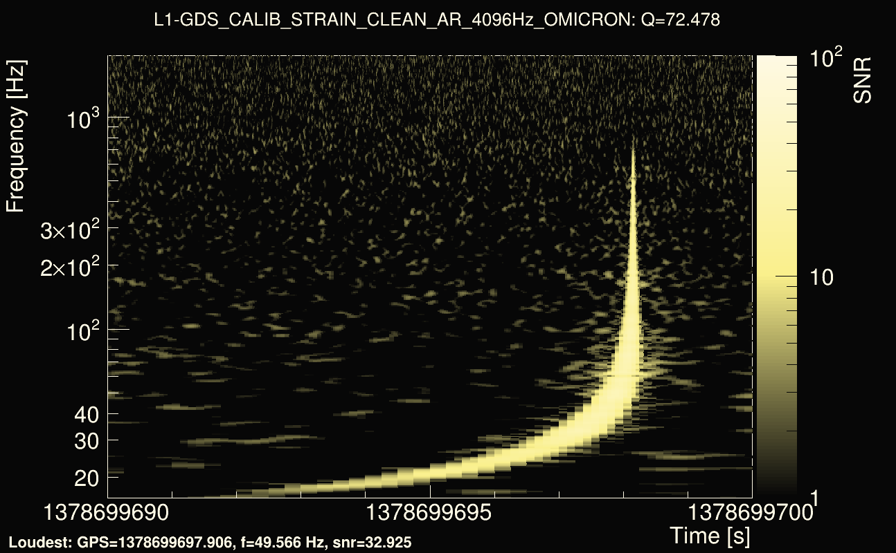 Omicron map Q4, det1, 1378699695