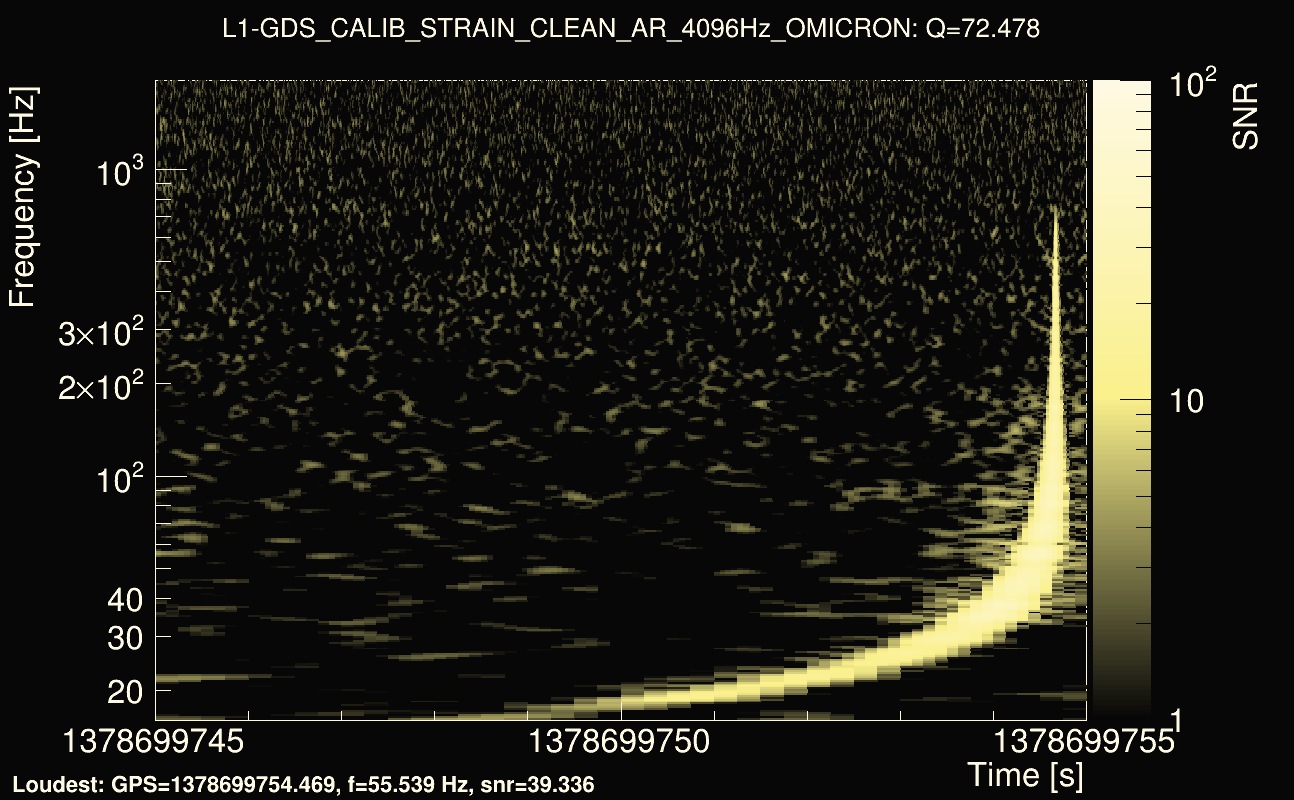 Omicron map Q4, det1, 1378699750