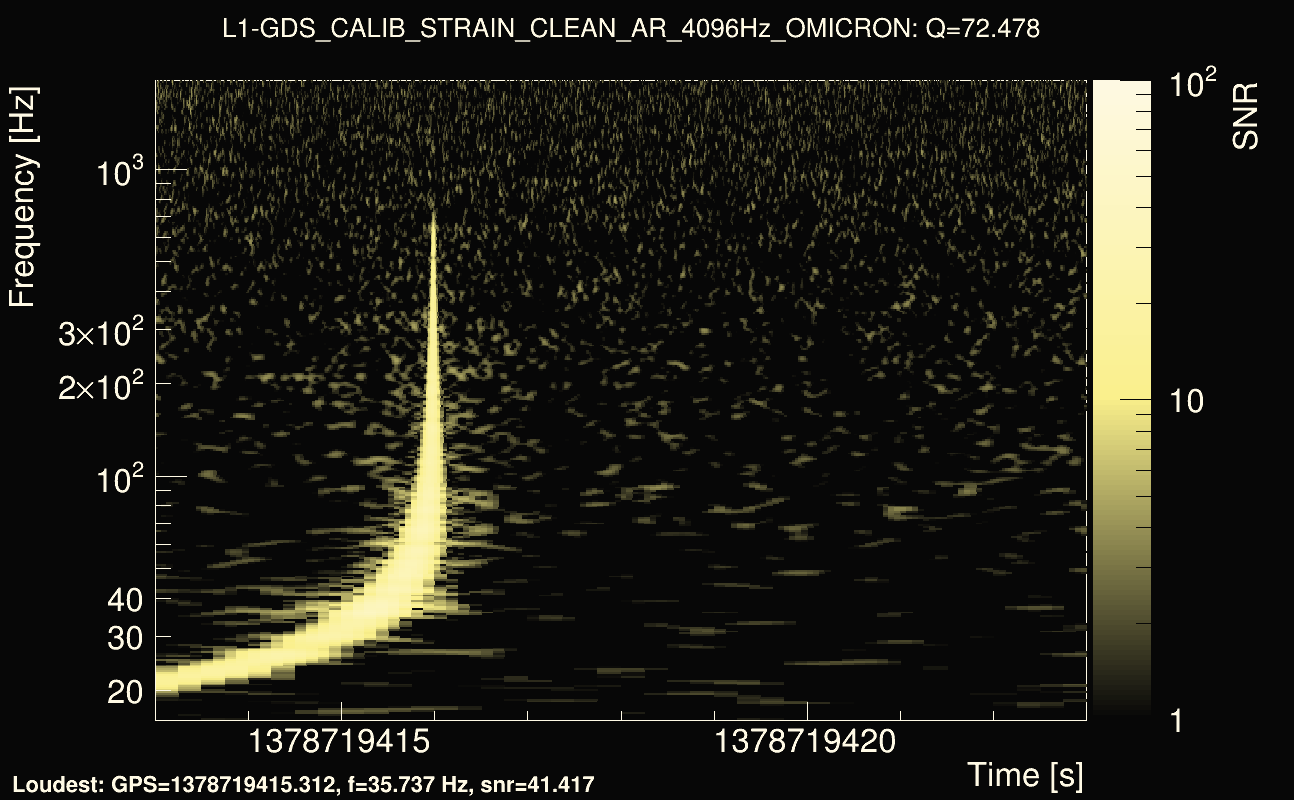 Omicron map Q4, det1, 1378719418