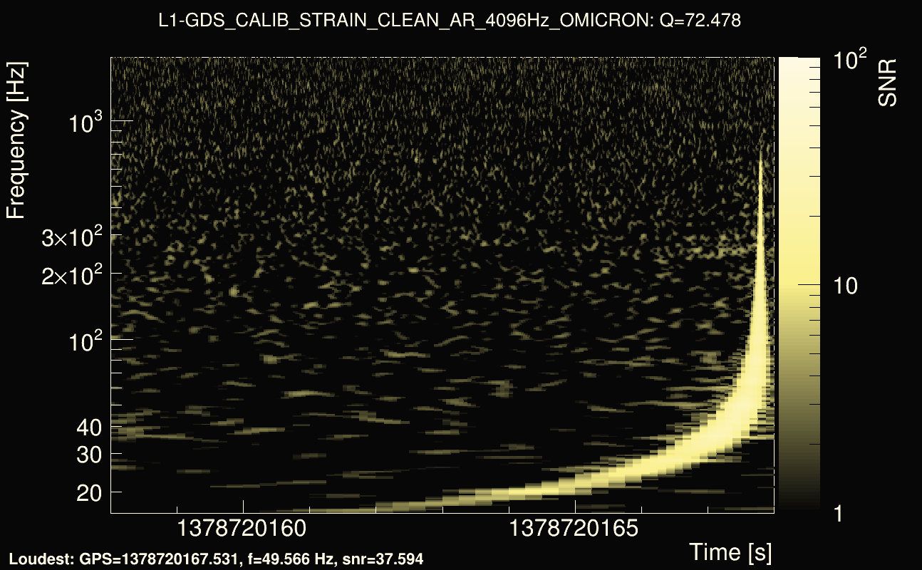 Omicron map Q4, det1, 1378720163